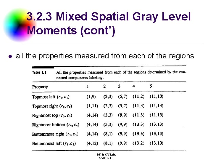 3. 2. 3 Mixed Spatial Gray Level Moments (cont’) l all the properties measured