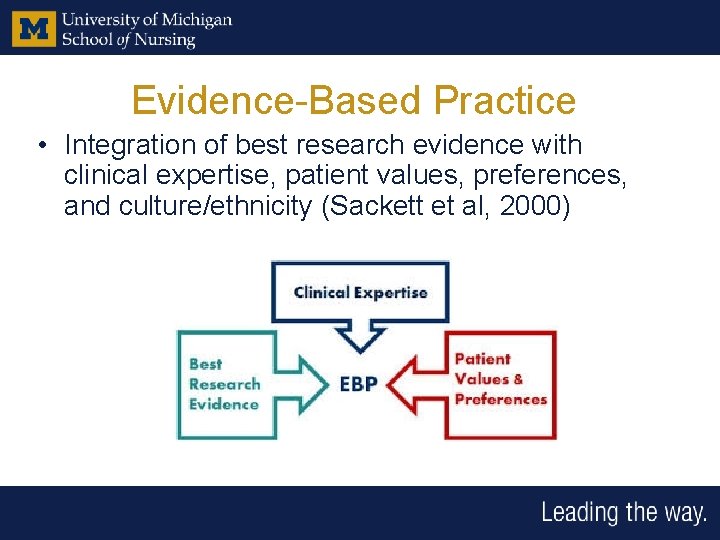 Evidence-Based Practice • Integration of best research evidence with clinical expertise, patient values, preferences,