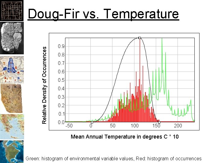 Relative Density of Occurrences Doug-Fir vs. Temperature Mean Annual Temperature in degrees C *