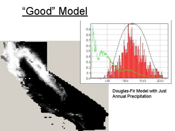 “Good” Model Douglas-Fir Model with Just Annual Precipitation 