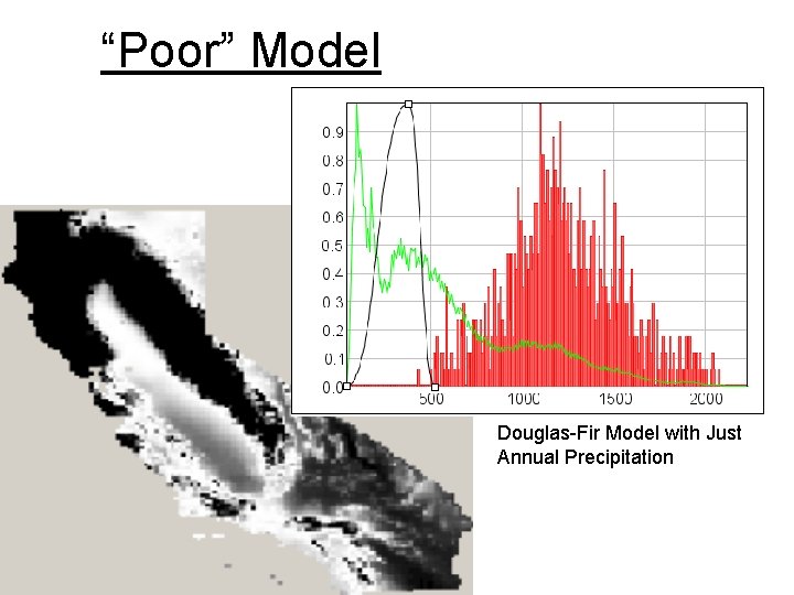 “Poor” Model Douglas-Fir Model with Just Annual Precipitation 