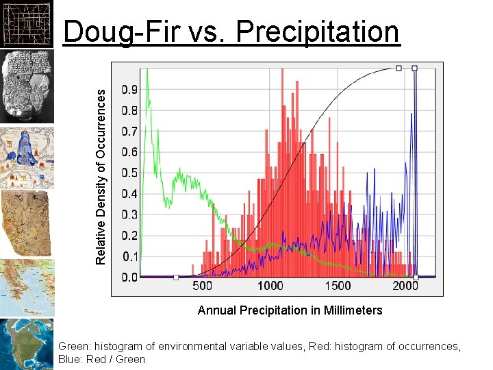 Relative Density of Occurrences Doug-Fir vs. Precipitation Annual Precipitation in Millimeters Green: histogram of