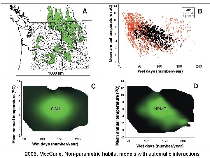 GAM NPMR 2006, Mcc. Cune, Non-parametric habitat models with automatic interactions 