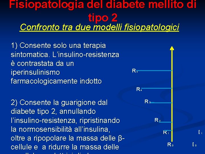 Fisiopatologia del diabete mellito di tipo 2 Confronto tra due modelli fisiopatologici 1) Consente