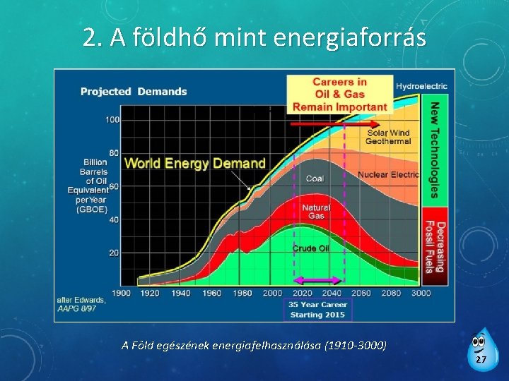 2. A földhő mint energiaforrás A Föld egészének energiafelhasználása (1910 -3000) 27 