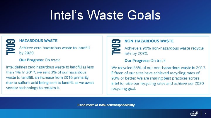 Intel’s Waste Goals Read more at intel. com/responsibility 4 