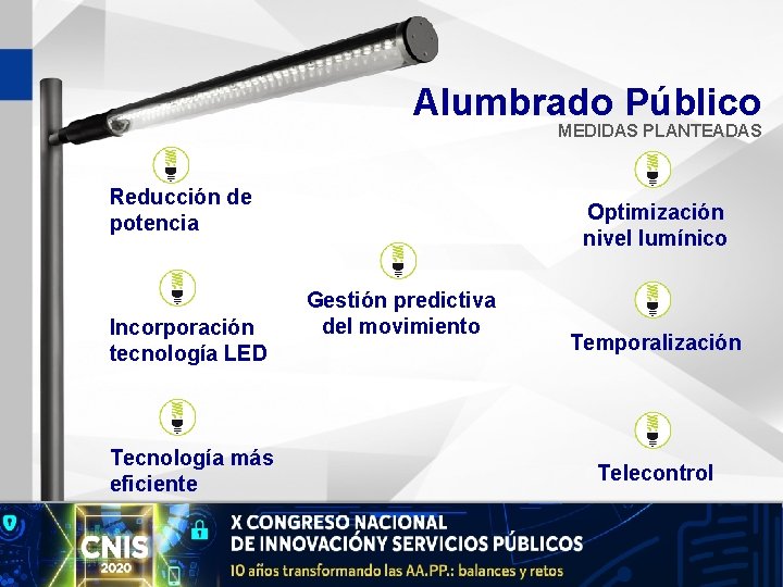 Alumbrado Público MEDIDAS PLANTEADAS Reducción de potencia Incorporación tecnología LED Tecnología más eficiente Optimización