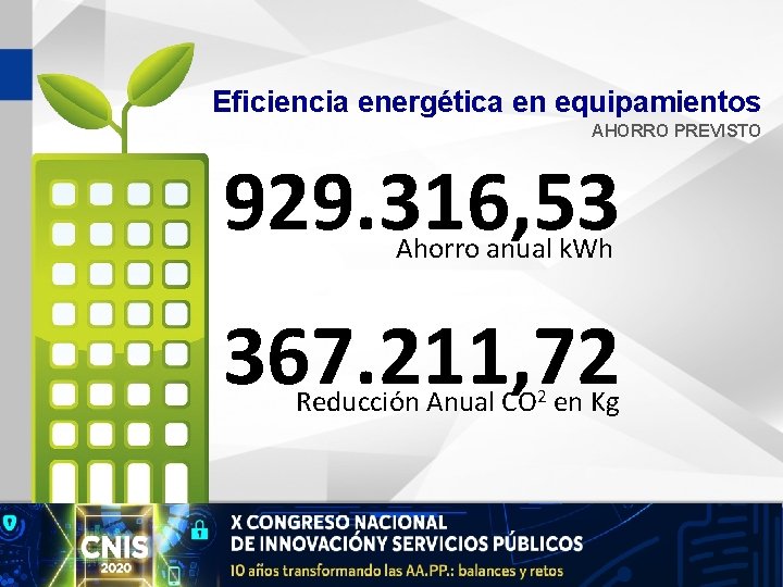 Eficiencia energética en equipamientos AHORRO PREVISTO 929. 316, 53 Ahorro anual k. Wh 367.