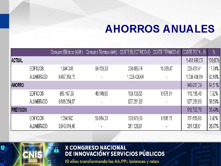 AHORROS ANUALES 