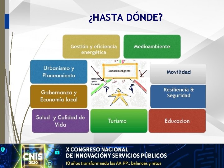 ¿HASTA DÓNDE? 