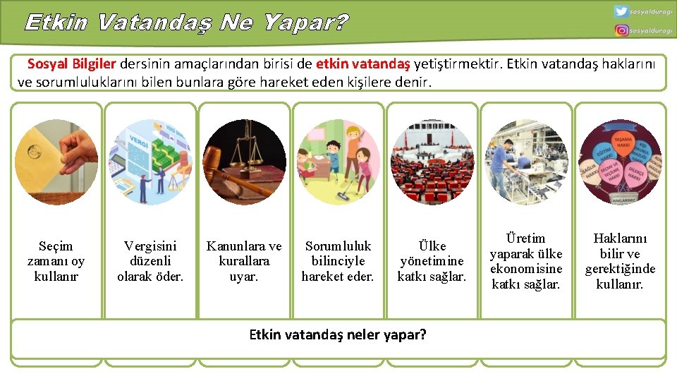 Etkin Vatandaş Ne Yapar? Sosyal Bilgiler dersinin amaçlarından birisi de etkin vatandaş yetiştirmektir. Etkin