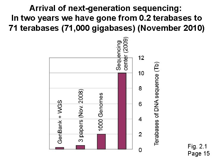 Arrival of next-generation sequencing: In two years we have gone from 0. 2 terabases