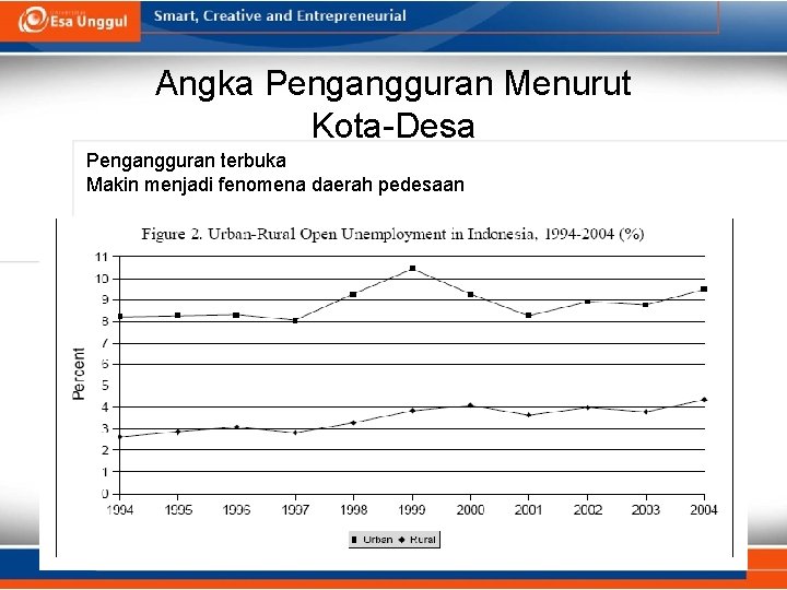 Angka Pengangguran Menurut Kota-Desa Pengangguran terbuka Makin menjadi fenomena daerah pedesaan 