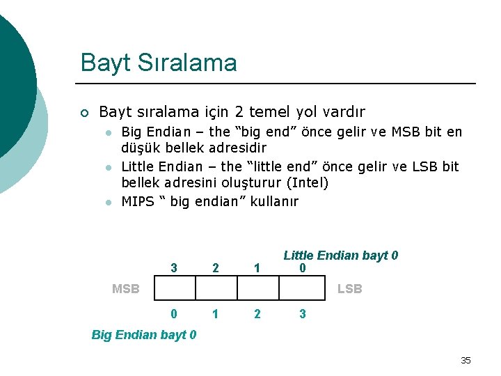 Bayt Sıralama ¡ Bayt sıralama için 2 temel yol vardır l l l Big