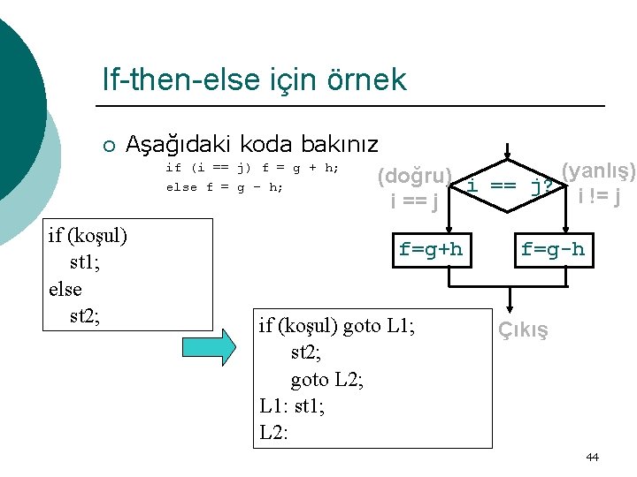 If-then-else için örnek ¡ Aşağıdaki koda bakınız if (i == j) f = g