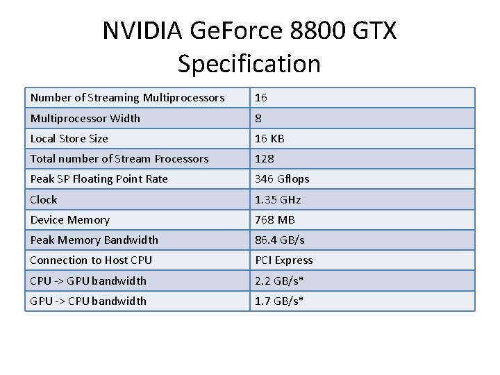 NVIDIA Ge. Force 8800 GTX Specification Number of Streaming Multiprocessors 16 Multiprocessor Width 8