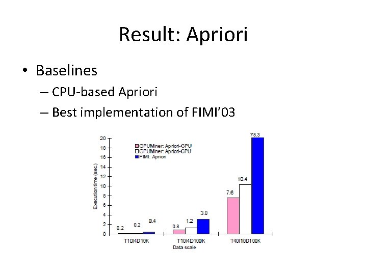 Result: Apriori • Baselines – CPU-based Apriori – Best implementation of FIMI’ 03 