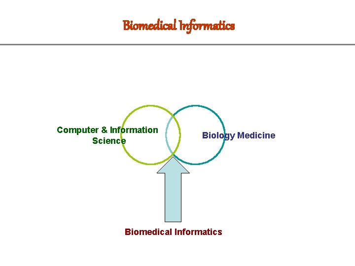 Biomedical Informatics Computer & Information Science Biology Medicine Biomedical Informatics 