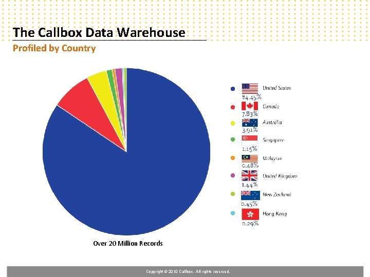 The Callbox Data Warehouse Profiled by Country Over 20 Million Records Copyright © 2010