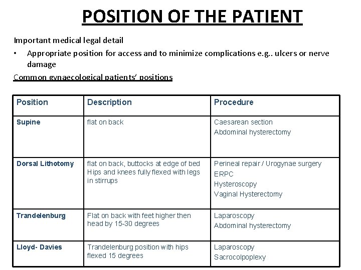 POSITION OF THE PATIENT Important medical legal detail • Appropriate position for access and