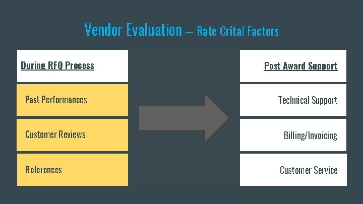 Vendor Evaluation – Rate Crital Factors During RFQ Process Past Performances Customer Reviews References