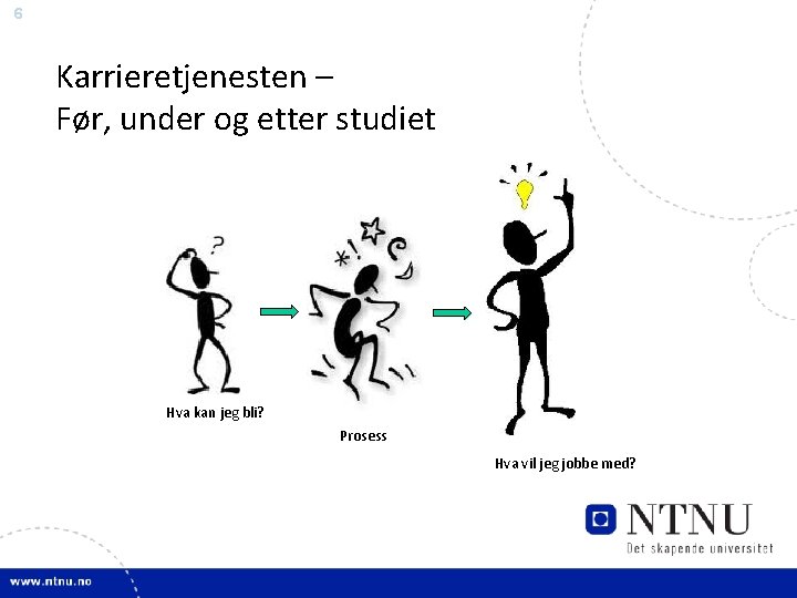 6 Karrieretjenesten – Før, under og etter studiet Hva kan jeg bli? Prosess Hva