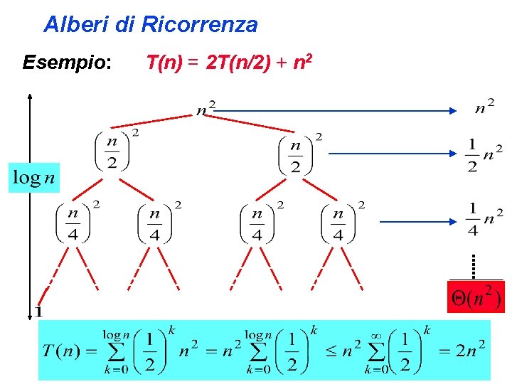 Alberi di Ricorrenza Esempio: T(n) = 2 T(n/2) + n 2 
