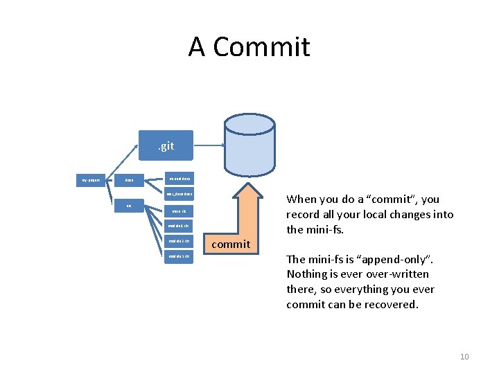 A Commit. git my-project docs manual. docx user_docs. docx src main. rkt module 1.