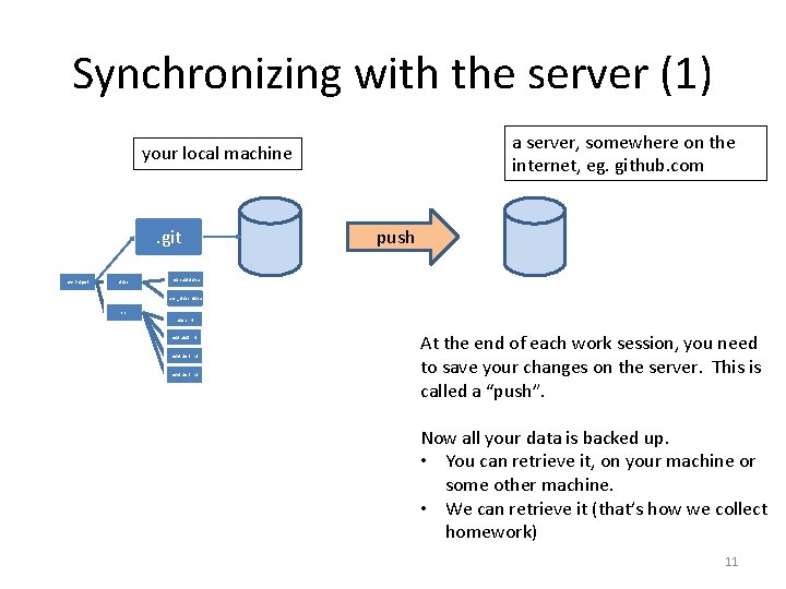 Synchronizing with the server (1) a server, somewhere on the internet, eg. github. com