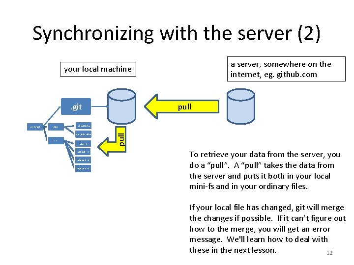 Synchronizing with the server (2) a server, somewhere on the internet, eg. github. com