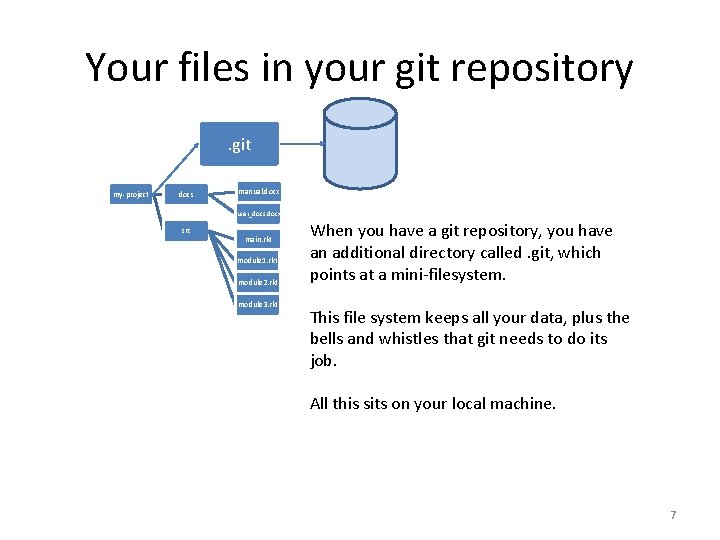 Your files in your git repository. git my-project docs manual. docx user_docs. docx src