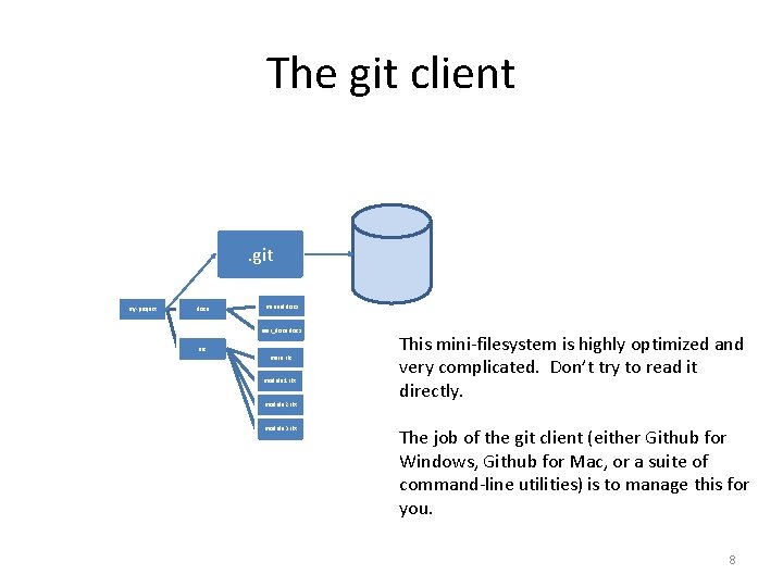 The git client . git my-project docs manual. docx user_docs. docx src main. rkt