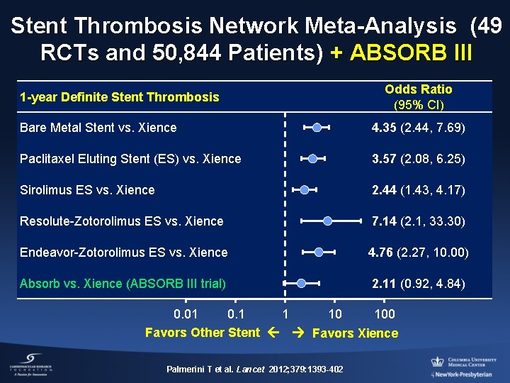 Stent Thrombosis Network Meta-Analysis (49 RCTs and 50, 844 Patients) + ABSORB III 1