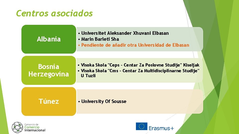 Centros asociados Albania Bosnia Herzegovina Túnez • Universitet Aleksander Xhuvani Elbasan • Marin Barleti