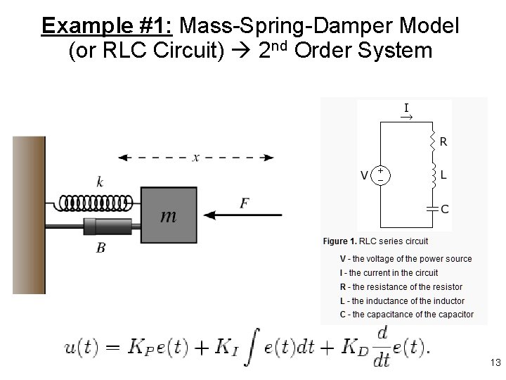 Example #1: Mass-Spring-Damper Model (or RLC Circuit) 2 nd Order System 13 Example #1: Mass-Spring-Damper Model (or RLC Circuit) 2 nd Order System 13