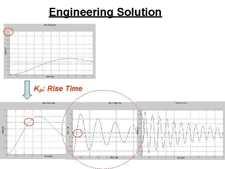 Engineering Solution KP: Rise Time Engineering Solution KP: Rise Time