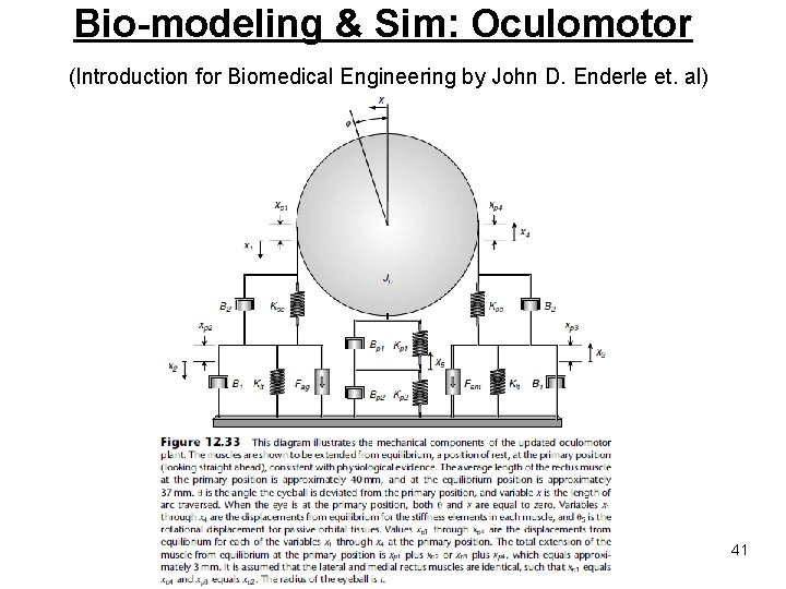 Bio-modeling & Sim: Oculomotor (Introduction for Biomedical Engineering by John D. Enderle et. al) Bio-modeling & Sim: Oculomotor (Introduction for Biomedical Engineering by John D. Enderle et. al)