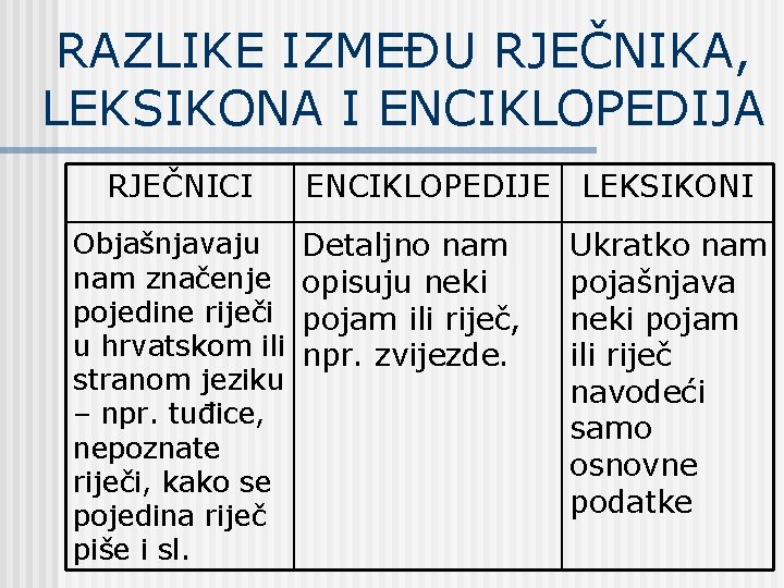 RAZLIKE IZMEĐU RJEČNIKA, LEKSIKONA I ENCIKLOPEDIJA RJEČNICI Objašnjavaju nam značenje pojedine riječi u hrvatskom