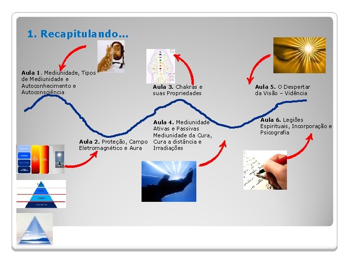 1. Recapitulando. . . Aula 1. Mediunidade, Tipos de Mediunidade e Autoconhecimento e Autoconsciência