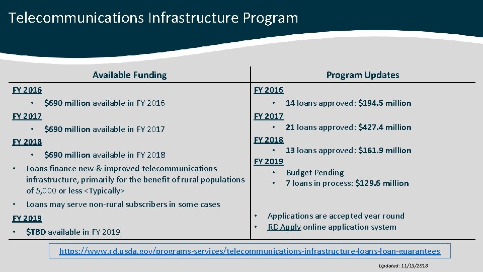 Telecommunications Infrastructure Program Available Funding Program Updates FY 2016 • $690 million available in