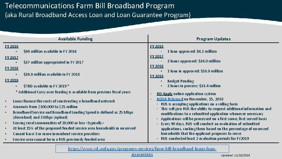 Telecommunications Farm Bill Broadband Program (aka Rural Broadband Access Loan and Loan Guarantee Program)