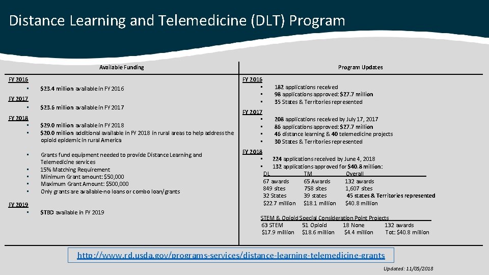 Distance Learning and Telemedicine (DLT) Program Available Funding FY 2016 • $23. 4 million