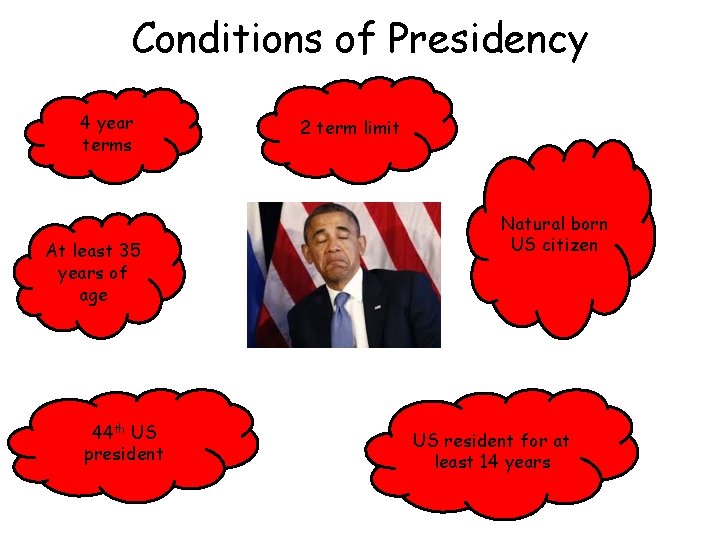 Conditions of Presidency 4 year terms At least 35 years of age 44 th