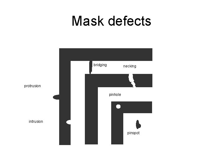 Mask defects bridging necking protrusion pinhole intrusion pinspot 