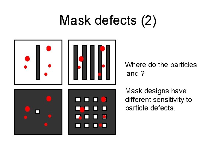Mask defects (2) Where do the particles land ? Mask designs have different sensitivity