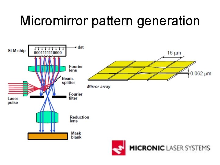 Micromirror pattern generation 