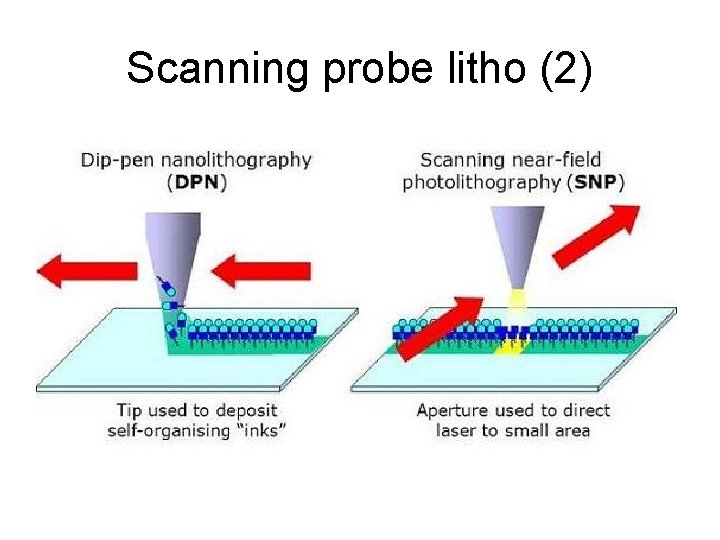 Scanning probe litho (2) 