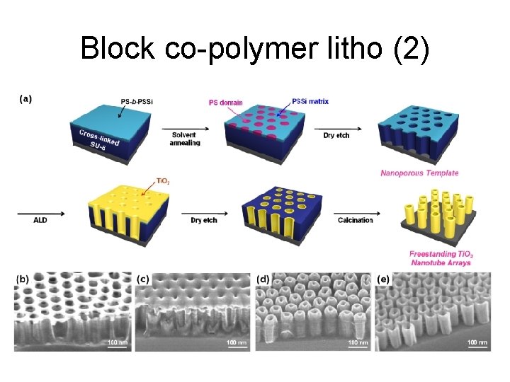 Block co-polymer litho (2) 