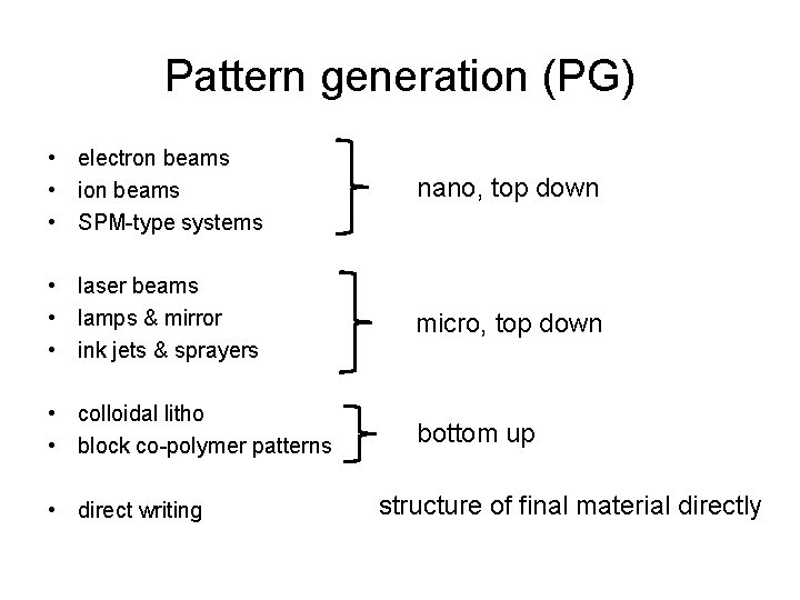 Pattern generation (PG) • electron beams • ion beams • SPM-type systems nano, top