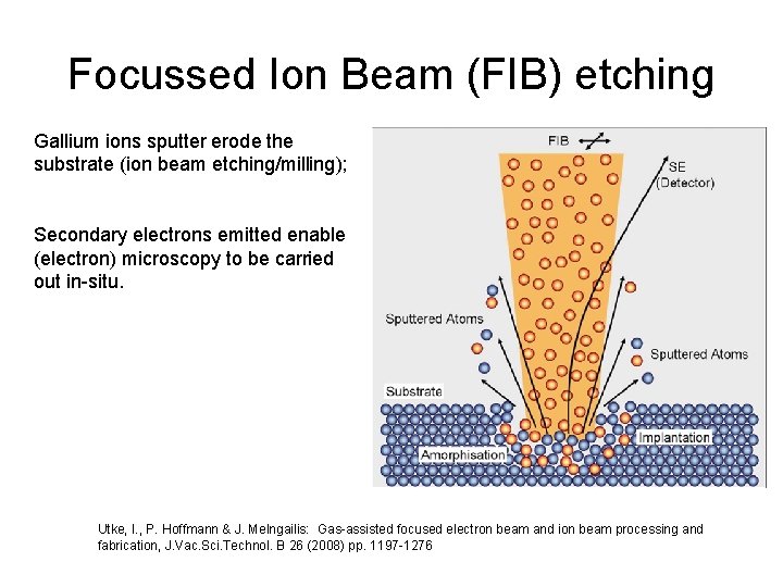 Focussed Ion Beam (FIB) etching Gallium ions sputter erode the substrate (ion beam etching/milling);